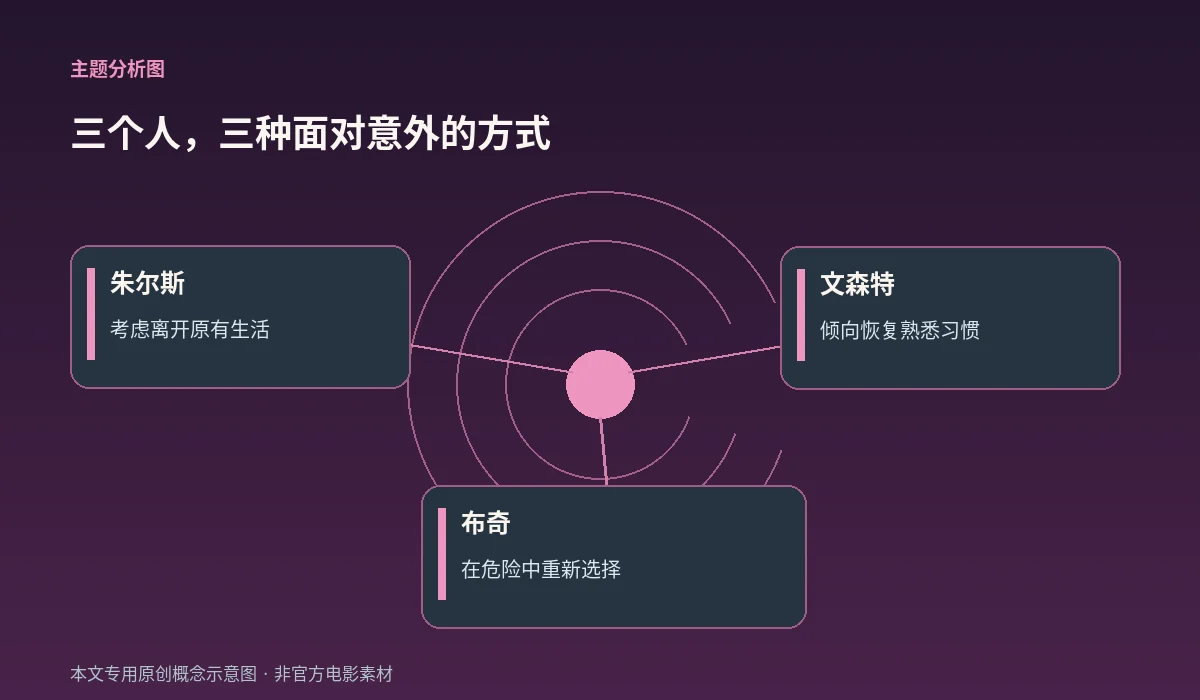 朱尔斯、文森特与布奇三种决定的中文对照图