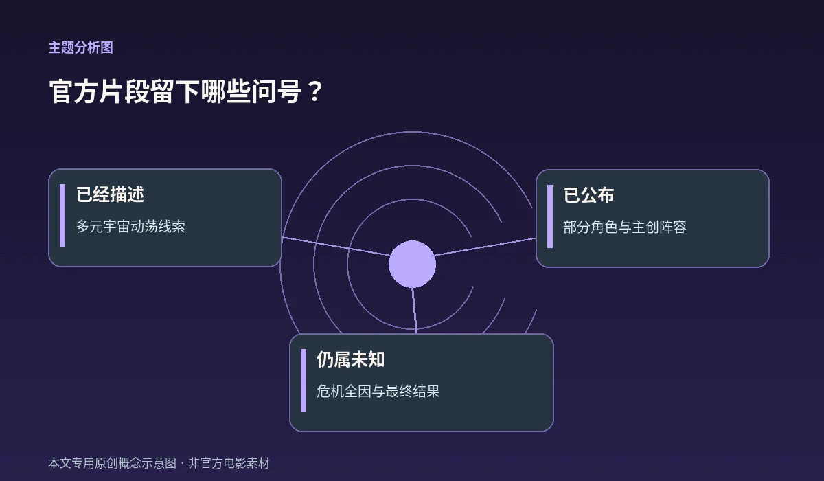 预告片段已知信息和未知结局的中文对照示意图