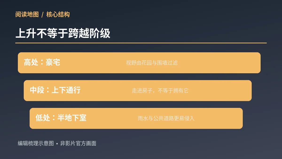 楼梯与阶级原创概念解读示意图