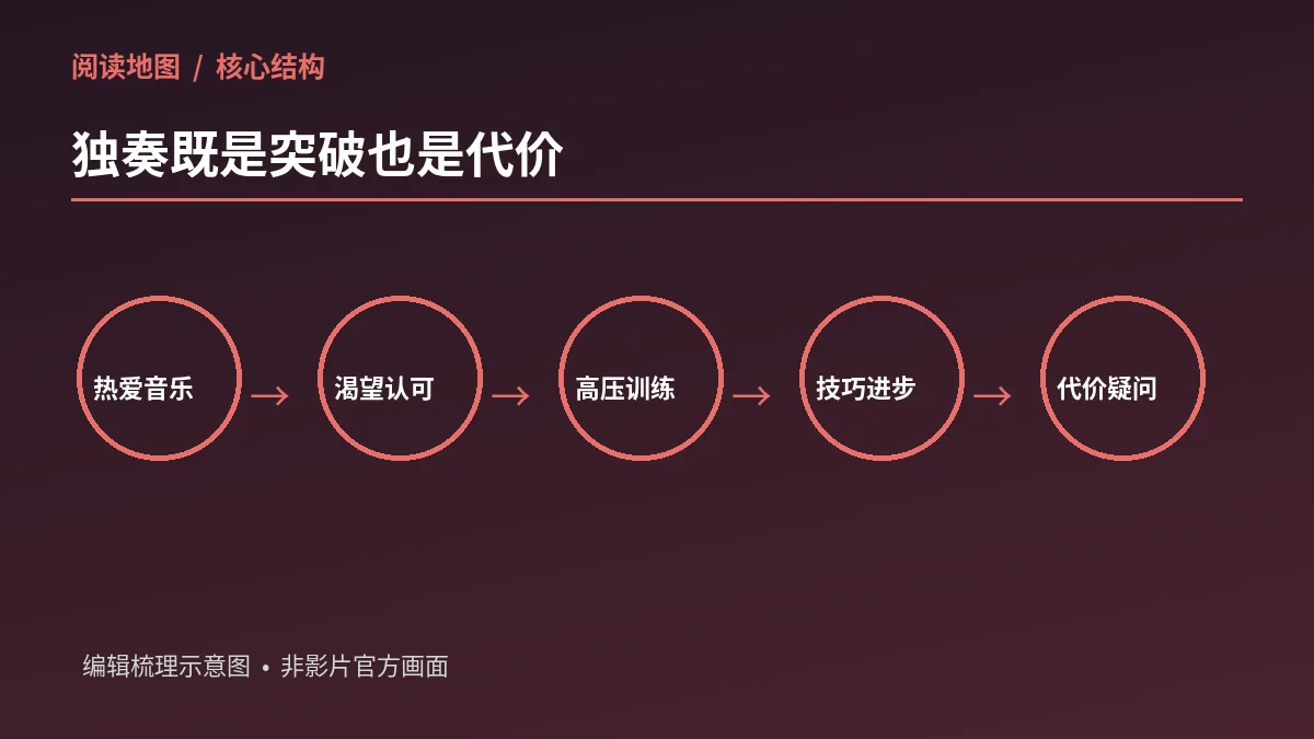 鼓点与控制原创概念解读示意图