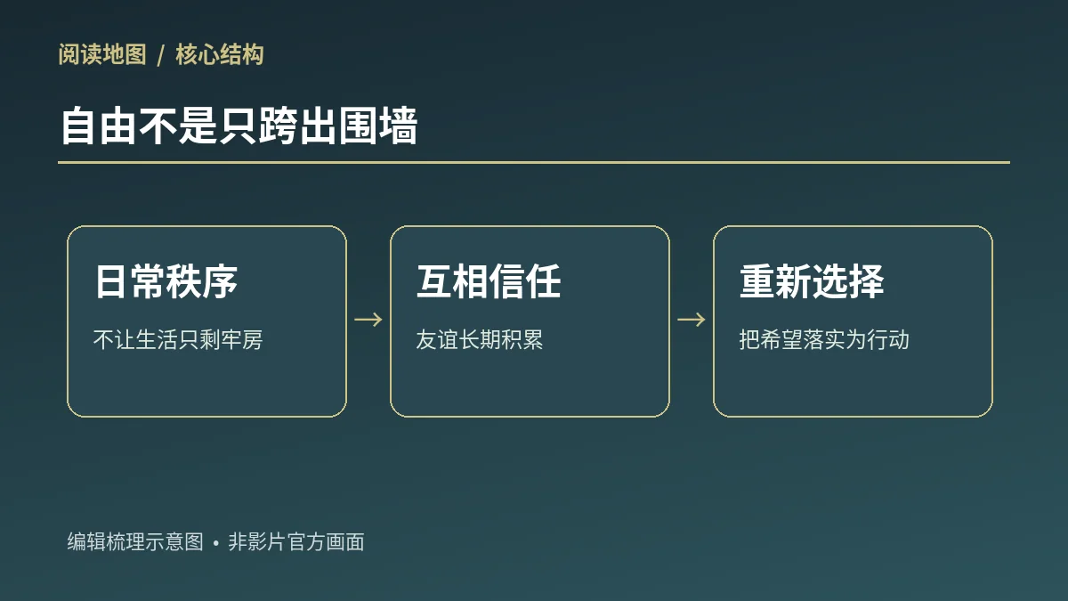 希望的尺度原创概念解读示意图