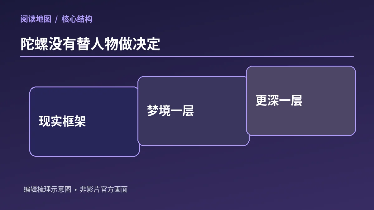 陀螺之外原创概念解读示意图
