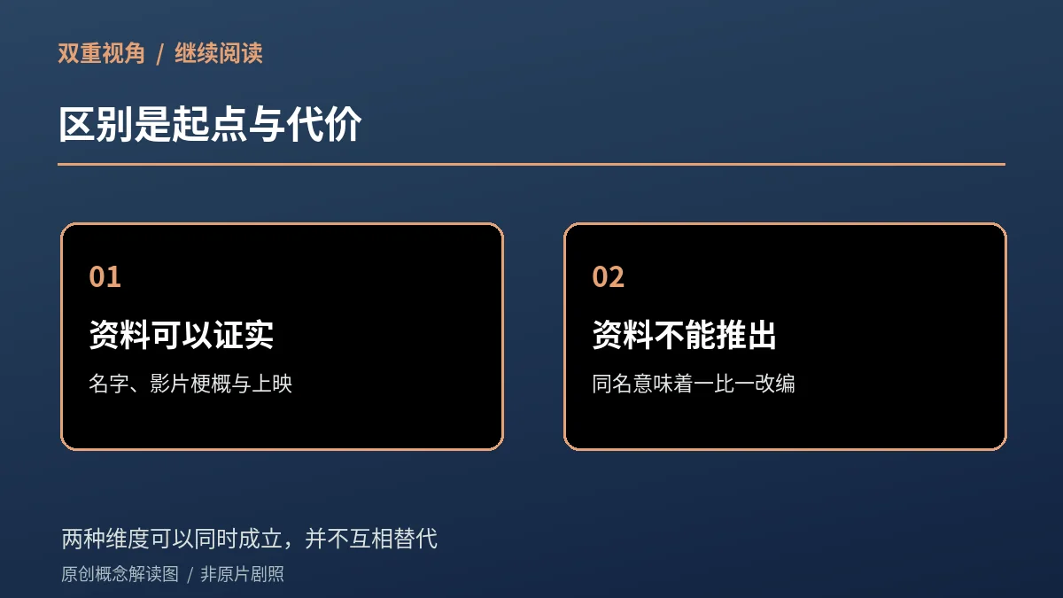 两种崭新之日原创概念解读示意图