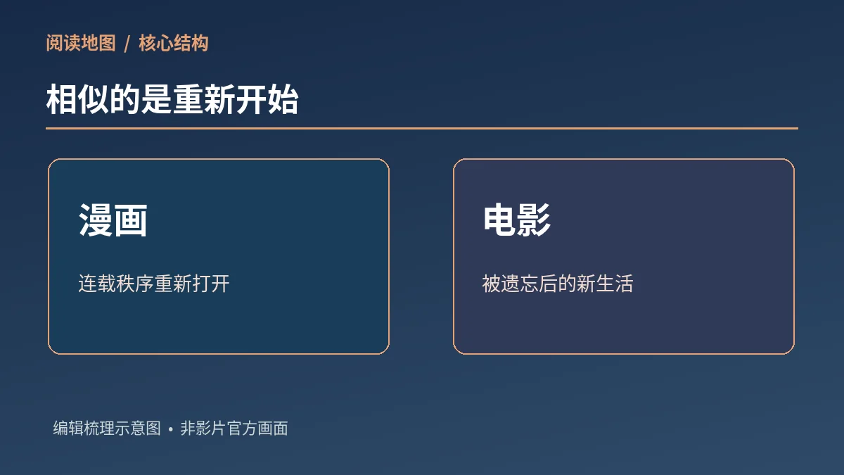 两种崭新之日原创概念解读示意图
