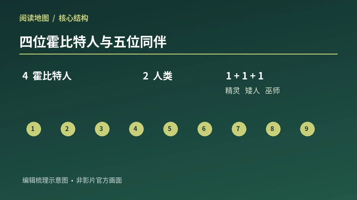 九人的护戒队原创概念解读示意图