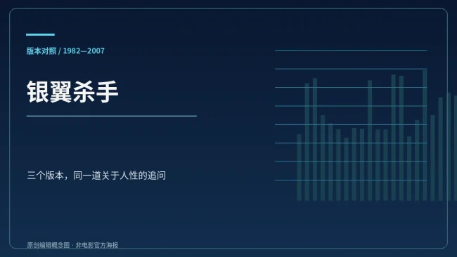 《银翼杀手》三个剪辑版本的原创排版概念封面，无电影剧照